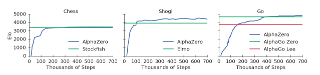 5000 ELO CHESS BRILLIANCE: Stockfish Vs AlphaZero